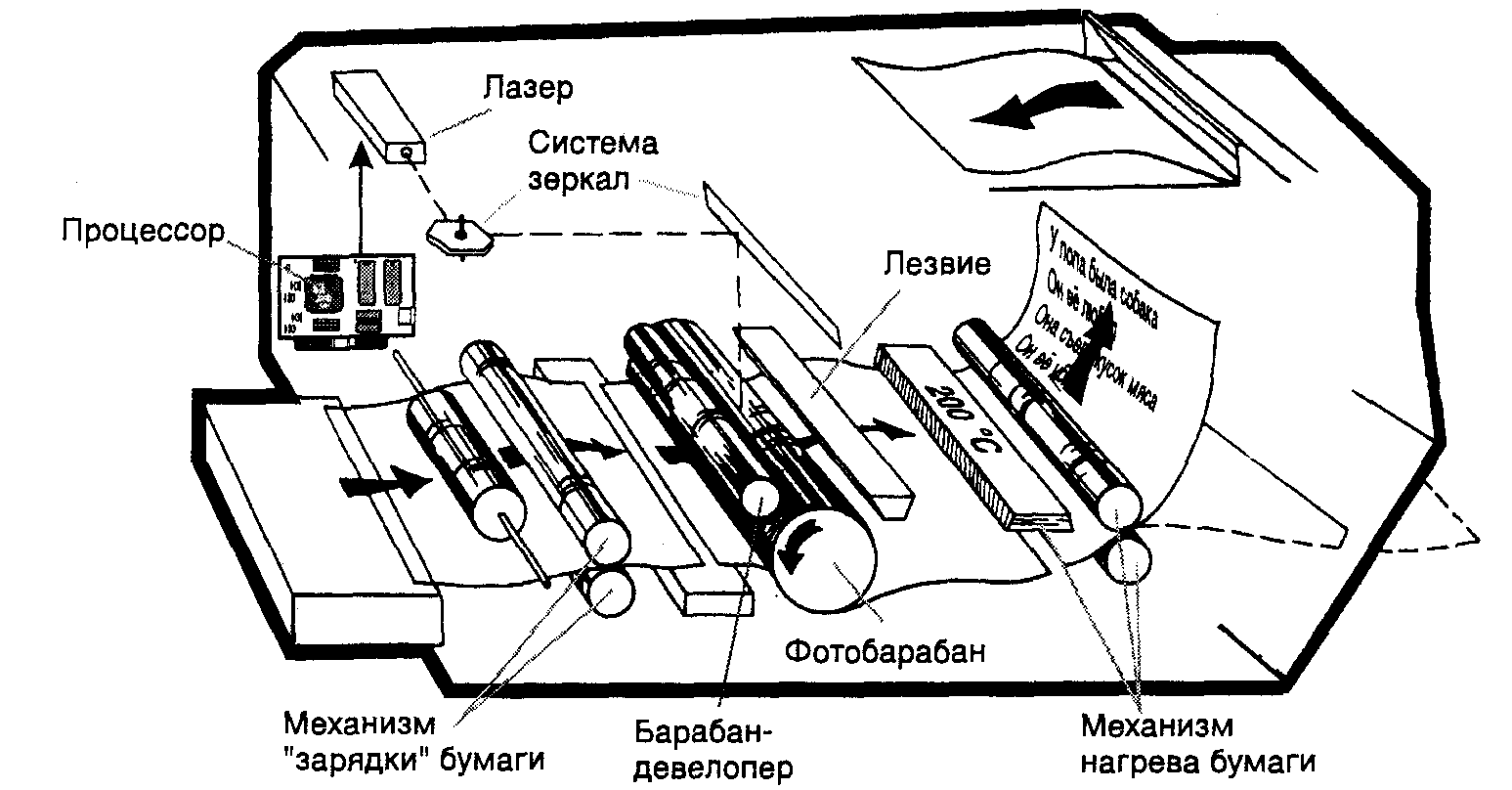 Схема интеграции принтера